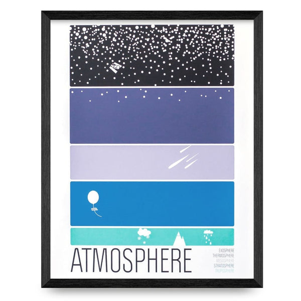 Atmosphere Print (2 Sizes) By Brainstorm